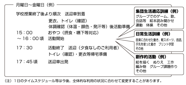 １日の流れ